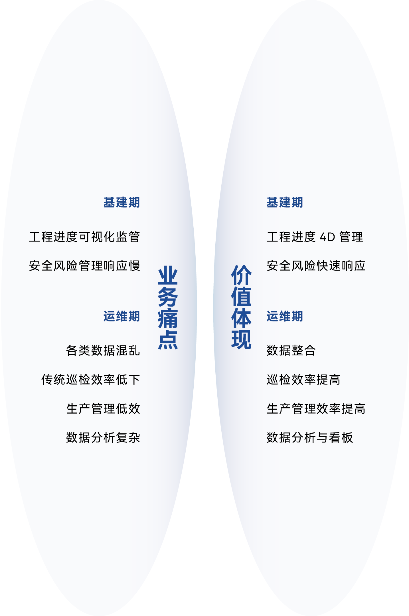 业务痛点与价值体现